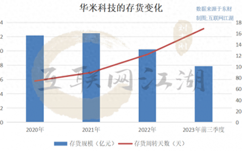 去小米化的第八年，华米科技离成为“仙股”还有多远？