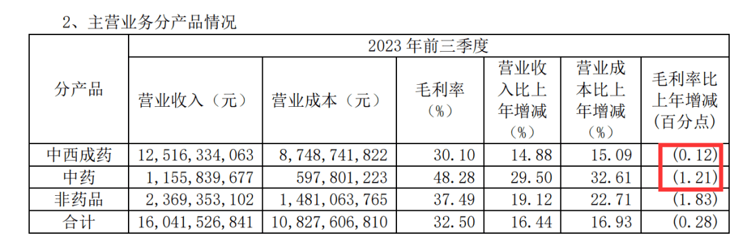 医药电商围剿线下药店，老百姓大药房高管离职、负债高企