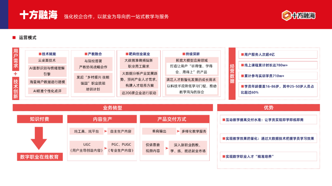 多鲸行研 | 2023 中国职业教育行业发展趋势报告