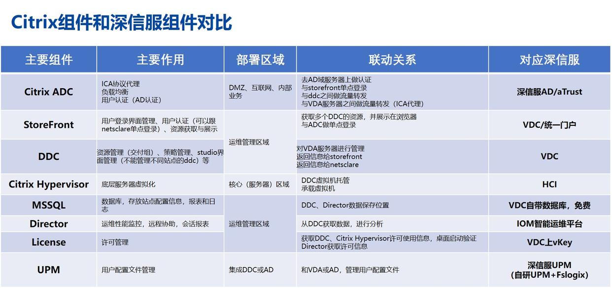 科技云报道：Citrix正式退出中国市场！国产们谁能真正顶上？