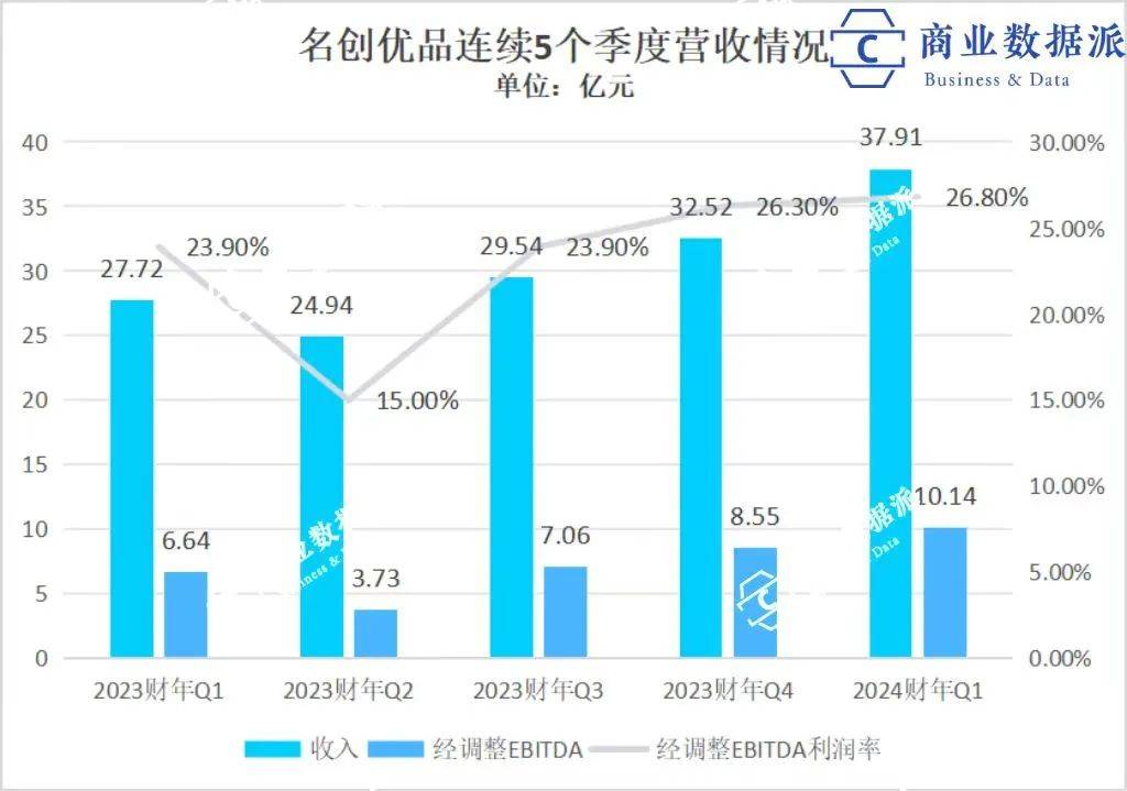 名创优品出海，用中国供应链赚美元