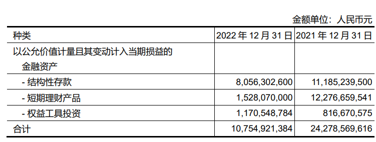 “水泥巨头”炒股累亏24亿，手握684亿却对外借款246亿