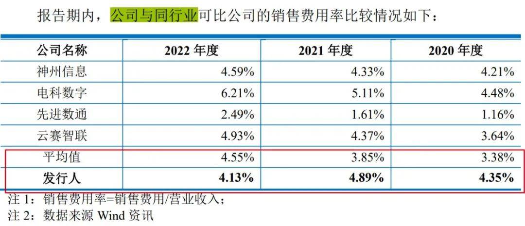 上交所18问昆仑联通：背靠微软获返利、净利润7千万却分红近1亿