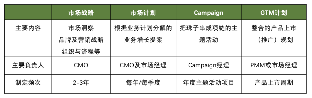 产品GTM策略以及量化标准