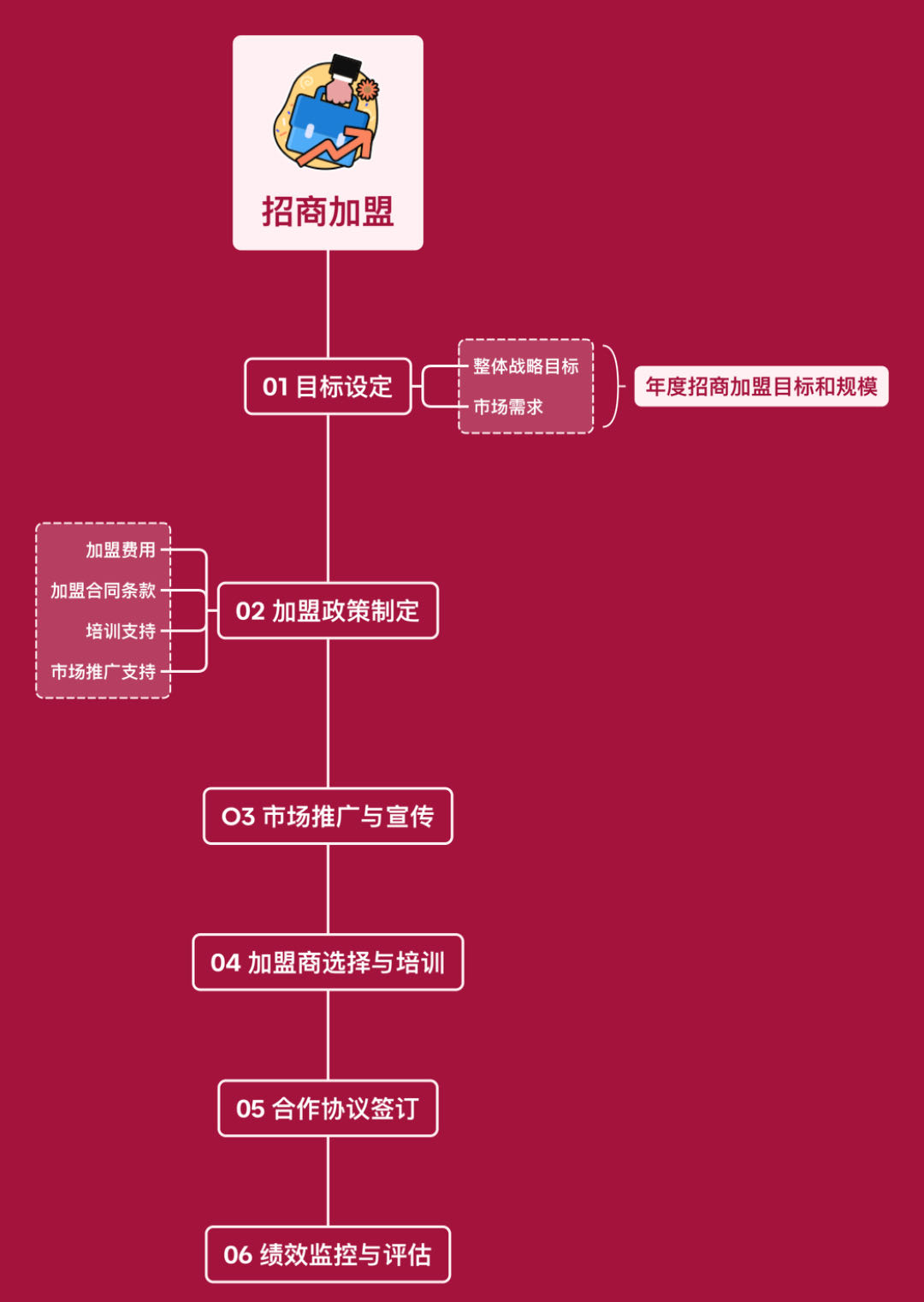 硬核 | 便利店行业年度计划该怎么写&连载《便利店那些事儿》