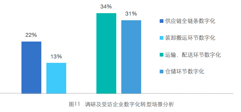 一个钉钉群，让商家不再为双11物流履约协同发愁了