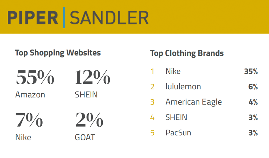 改变游戏规则,SHEIN重新定义时尚