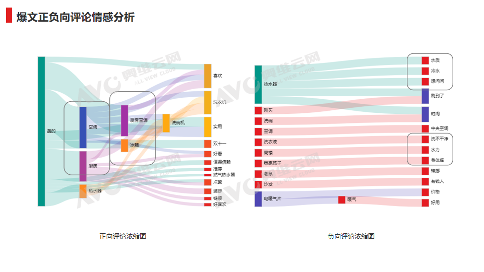 小红书双11“热水器”投放复盘：逆势增长的红利品类