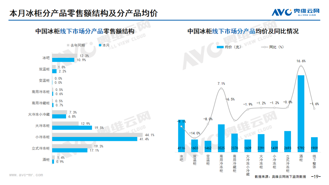 2023年10月家电市场总结（线下篇）