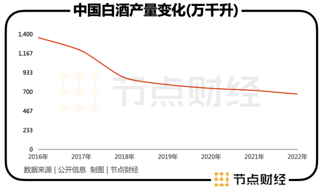 洋河打响「第三保位战」