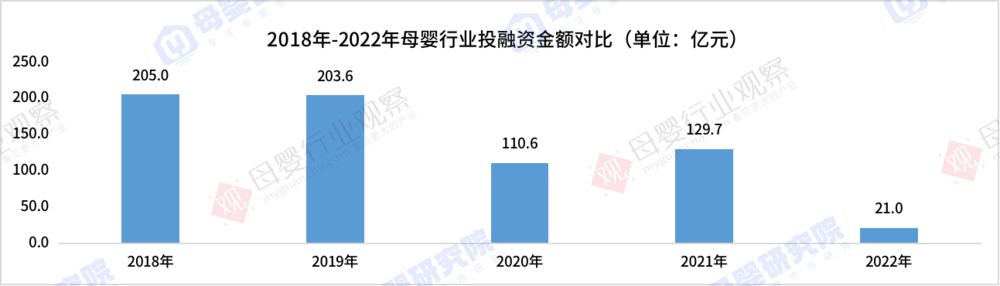 亲宝宝转战实体店，母婴垂直电商们还好吗？