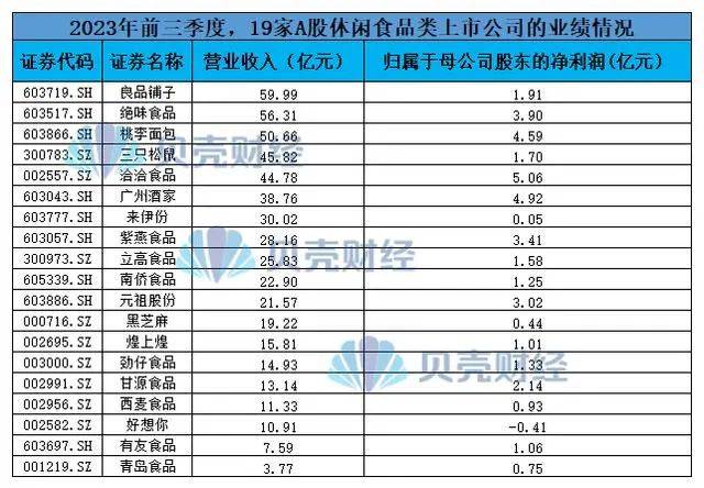 良品铺子主业不稳、副业难做