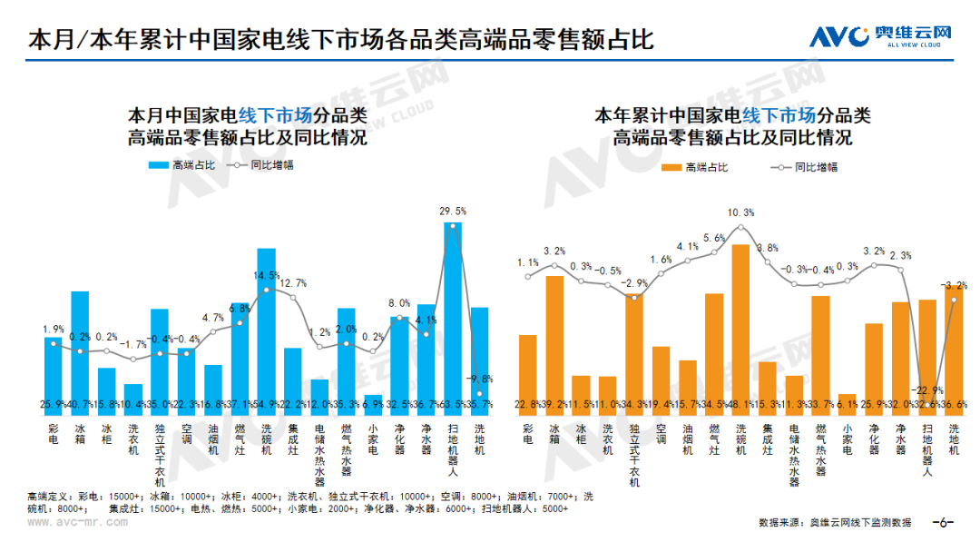 2023年10月家电市场总结（线下篇）