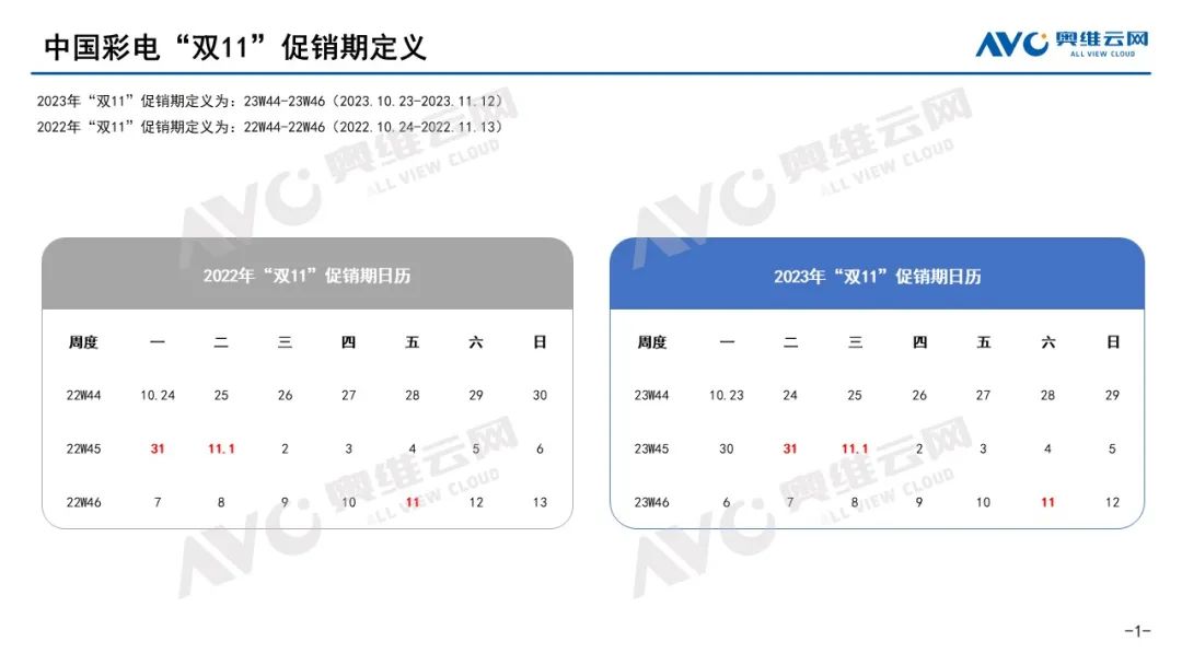 2023年 “双11” 彩电市场总结：寒潮下的火热比拼