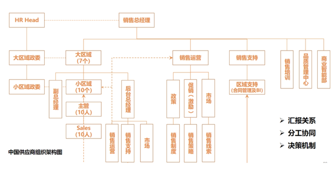 一级战略升级后，1688的低价“大锤”挥向何方？