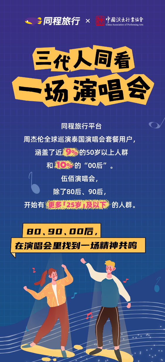 2023“演出+旅游”消费趋势报告出炉：超1.1亿观演人次撬动文旅消费新场景