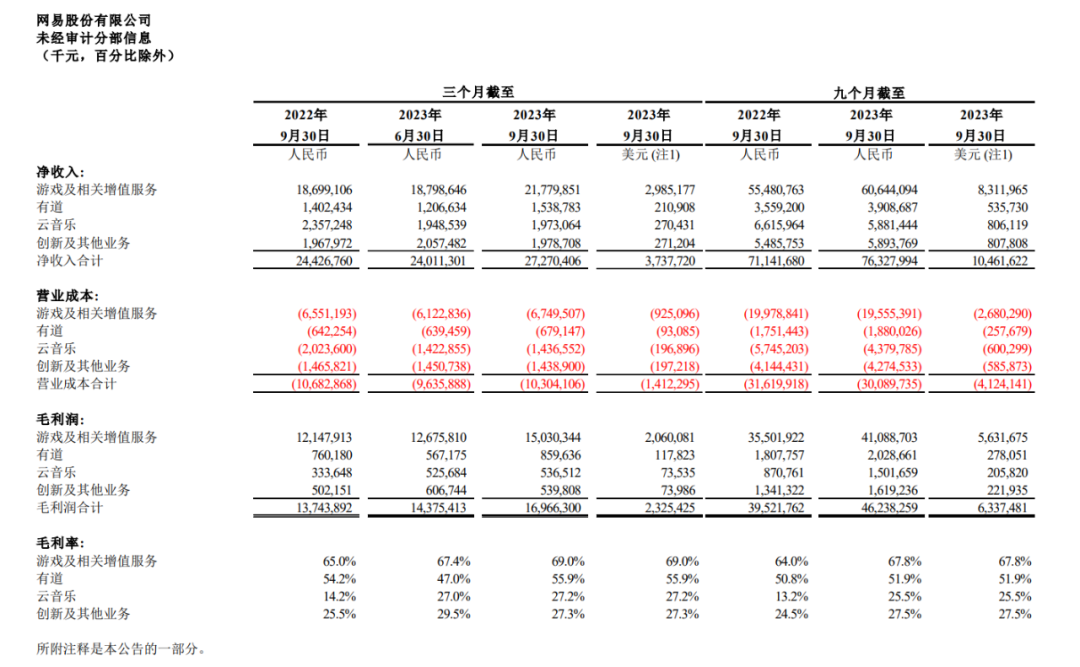 网易游戏Q3收入稳健增长，开放世界是未来布局重点