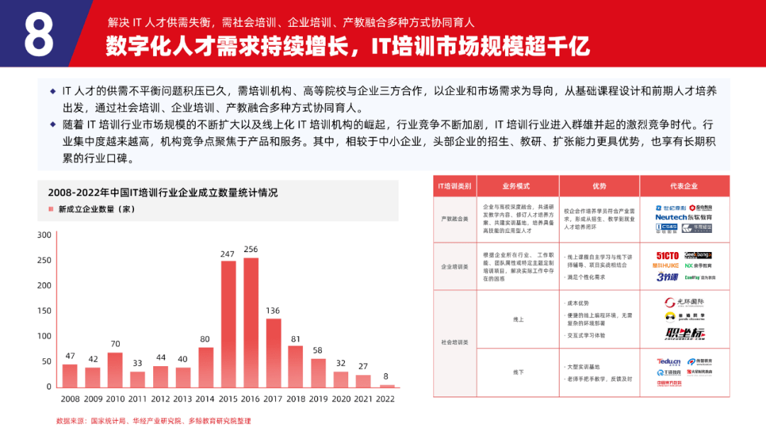 多鲸行研 | 2023 中国职业教育行业发展趋势报告