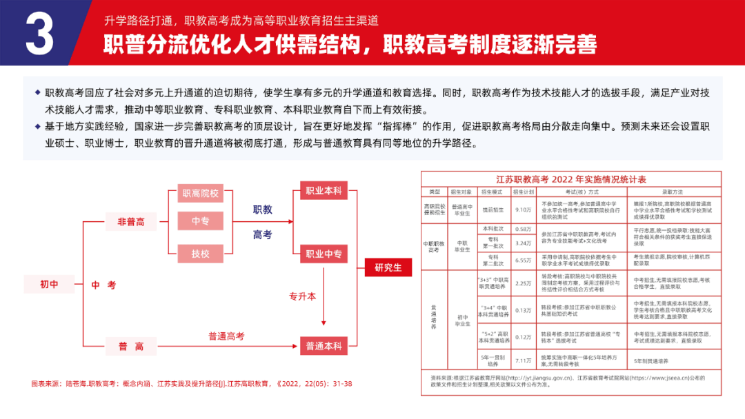 多鲸行研 | 2023 中国职业教育行业发展趋势报告