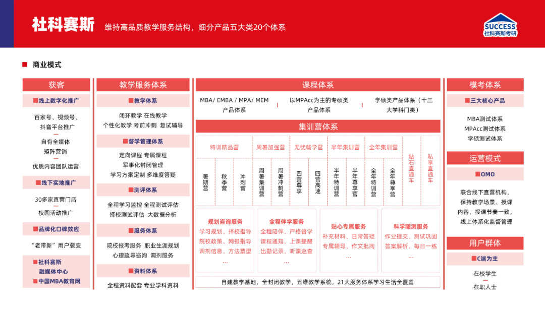 多鲸行研 | 2023 中国职业教育行业发展趋势报告