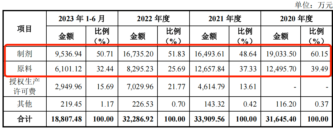 三年换三任董秘，研发费率不及同行，延安医药反腐深水区冲刺IPO