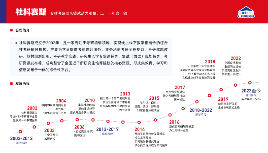 多鲸行研 | 2023 中国职业教育行业发展趋势报告