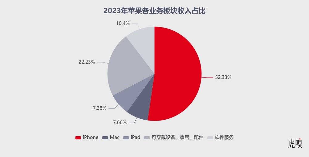 “学医”救得了苹果吗？