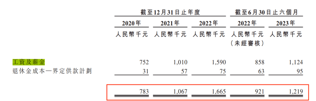 中国电信供应商经纬天地三闯港交所，创始人之一刘萍套现上千万