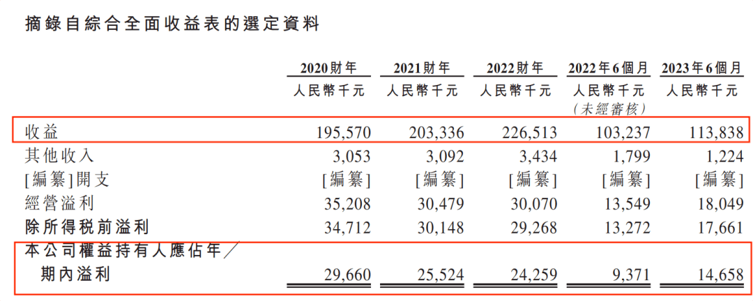 中国电信供应商经纬天地三闯港交所，创始人之一刘萍套现上千万