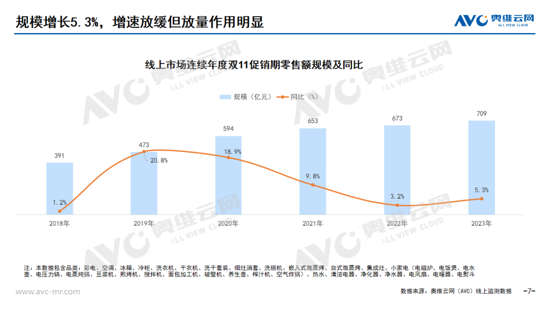 双11全品类总结 | “低价”与“降价”本是双刃剑，降级的“果实”或是升级