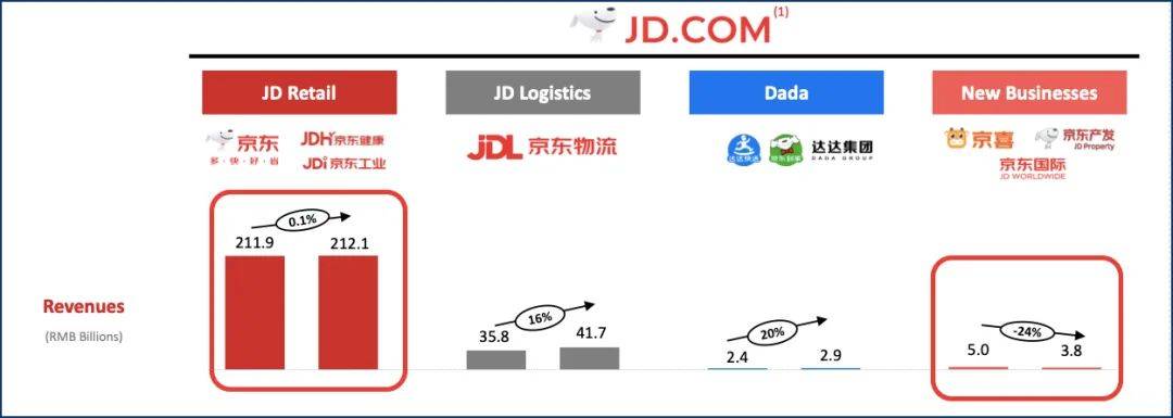 独家I刘强东换帅回血：辛利军让贤，京喜苏里谢幕