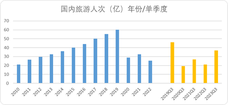 常识的力量：中国OTA新周期的底层逻辑