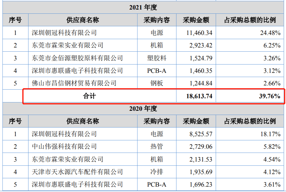 九州风神转战北交所，对赌协议未了结，境外收入占九成