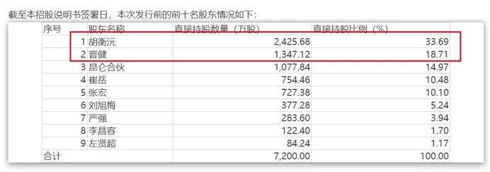 上交所18问昆仑联通：背靠微软获返利、净利润7千万却分红近1亿