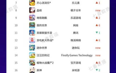 字节游戏大撤退，中国游戏又折了一个巨头“玩家”