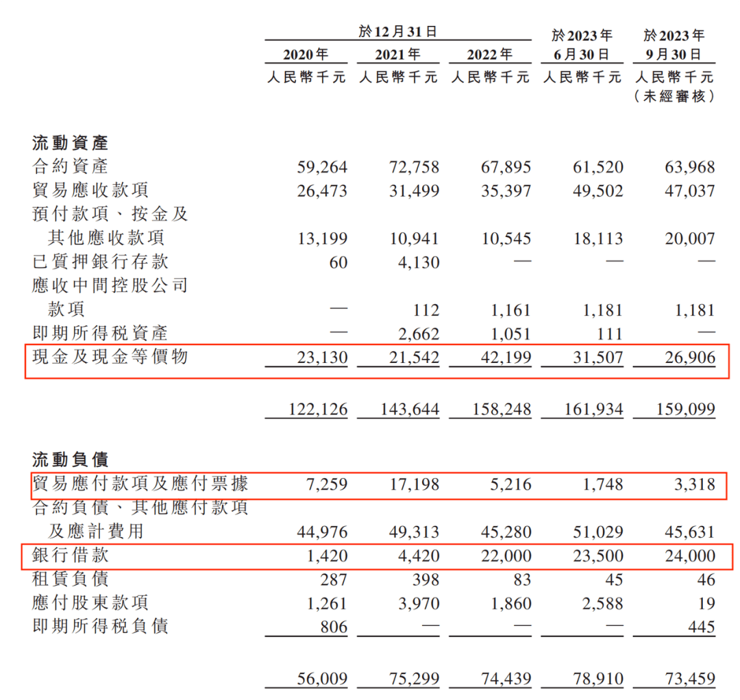 中国电信供应商经纬天地三闯港交所，创始人之一刘萍套现上千万