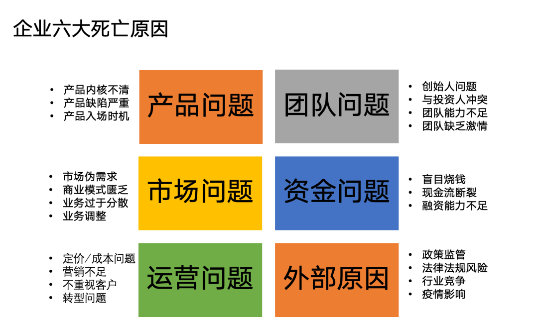 创业干不成、产品走不远，最大的问题是这个！