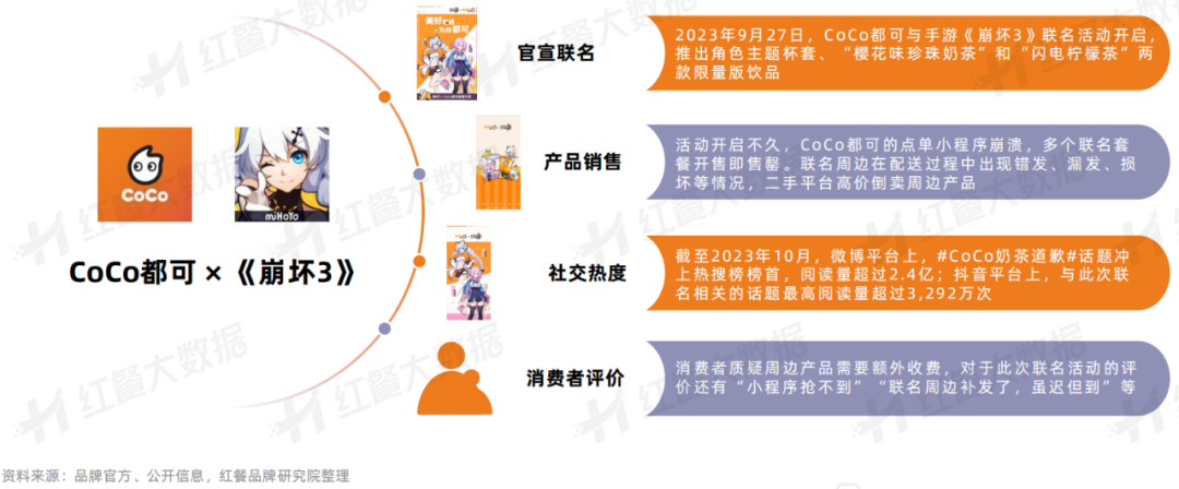 《饮品品牌联名营销观察报告2023》发布：酱香拿铁走红背后的“营销战”