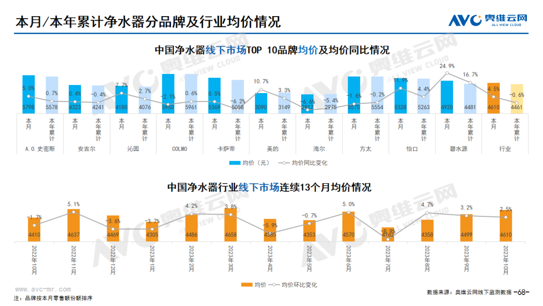 2023年10月家电市场总结（线下篇）