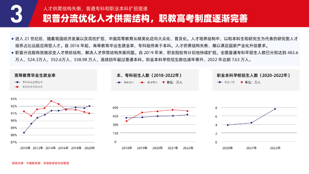 多鲸行研 | 2023 中国职业教育行业发展趋势报告