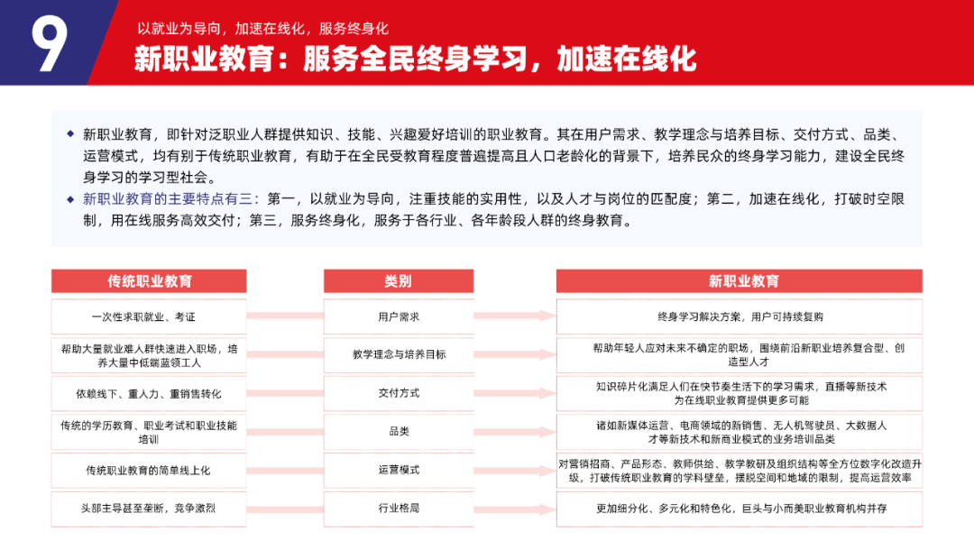 多鲸行研 | 2023 中国职业教育行业发展趋势报告