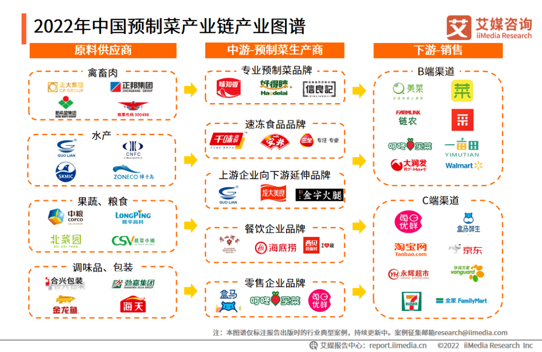 新茶饮、预制菜、咖啡、零食折扣...新消费看好哪些赛道？