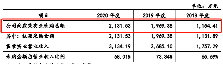 九州风神转战北交所，对赌协议未了结，境外收入占九成