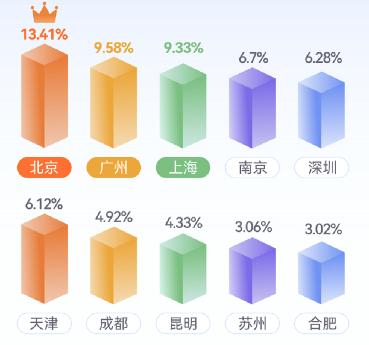 土巴兔发布前三度数据报告：精致装修备受青睐，90后、85后坐稳装修主力军