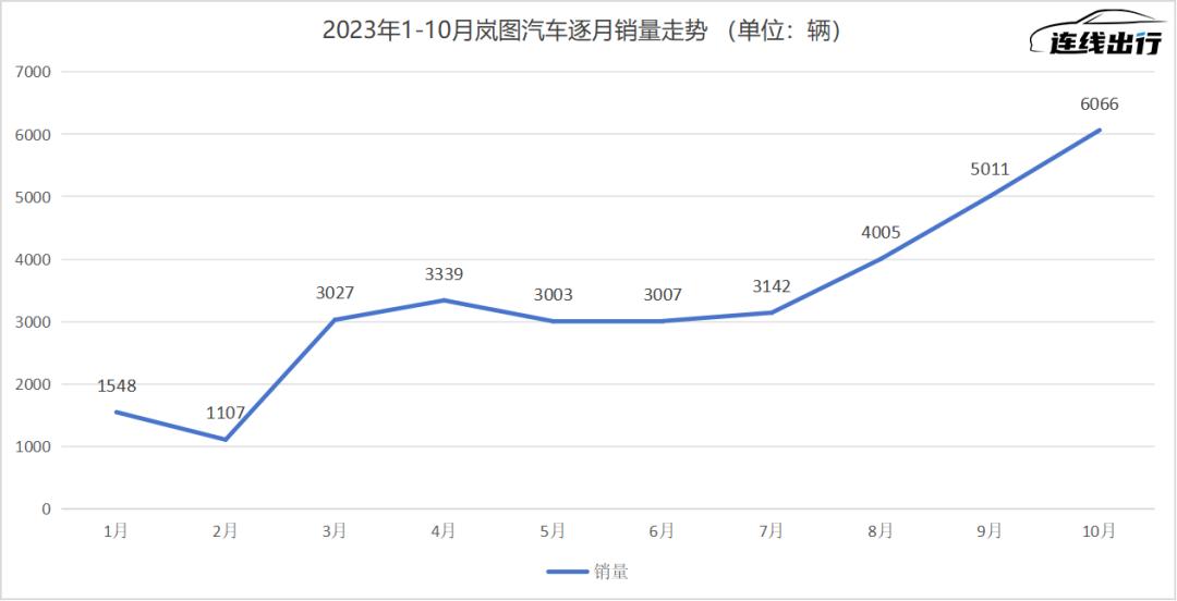 瞄准15-25万元市场，eπ品牌能助东风新能源突围吗？