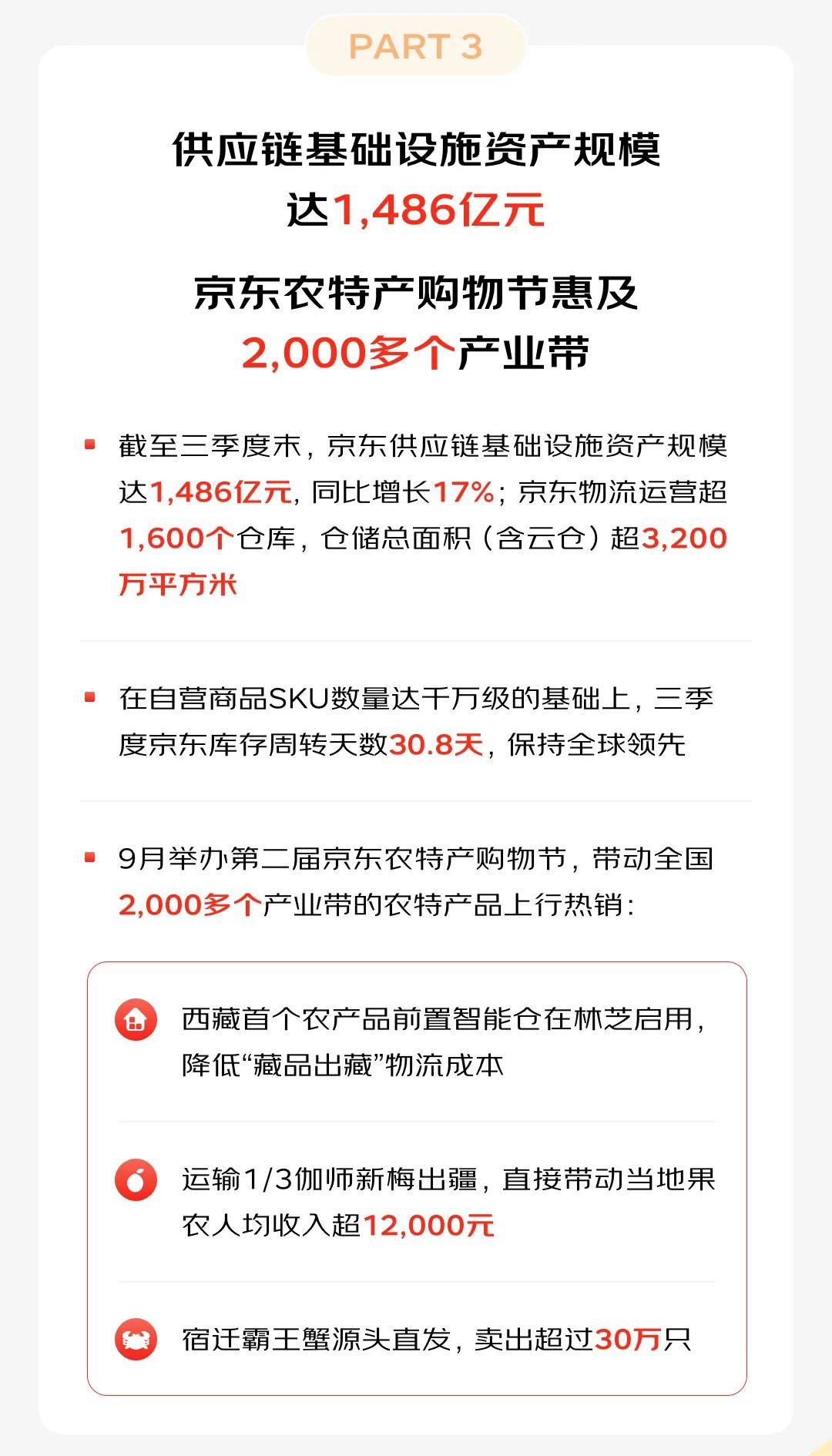 京东低价战略单季赚79亿超预期 践行“三毛五理论”步入良性循环