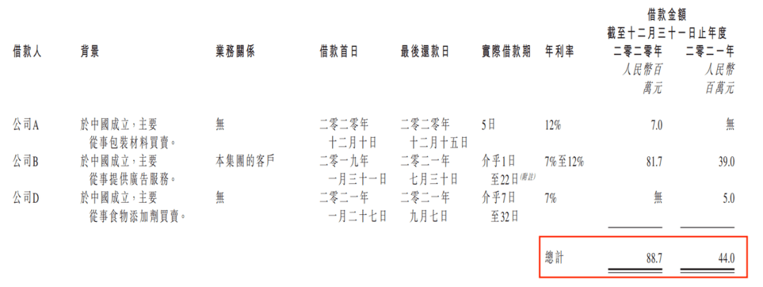 乐思集团三度冲刺港交所，与阿里关系匪浅，现金流不足1500万