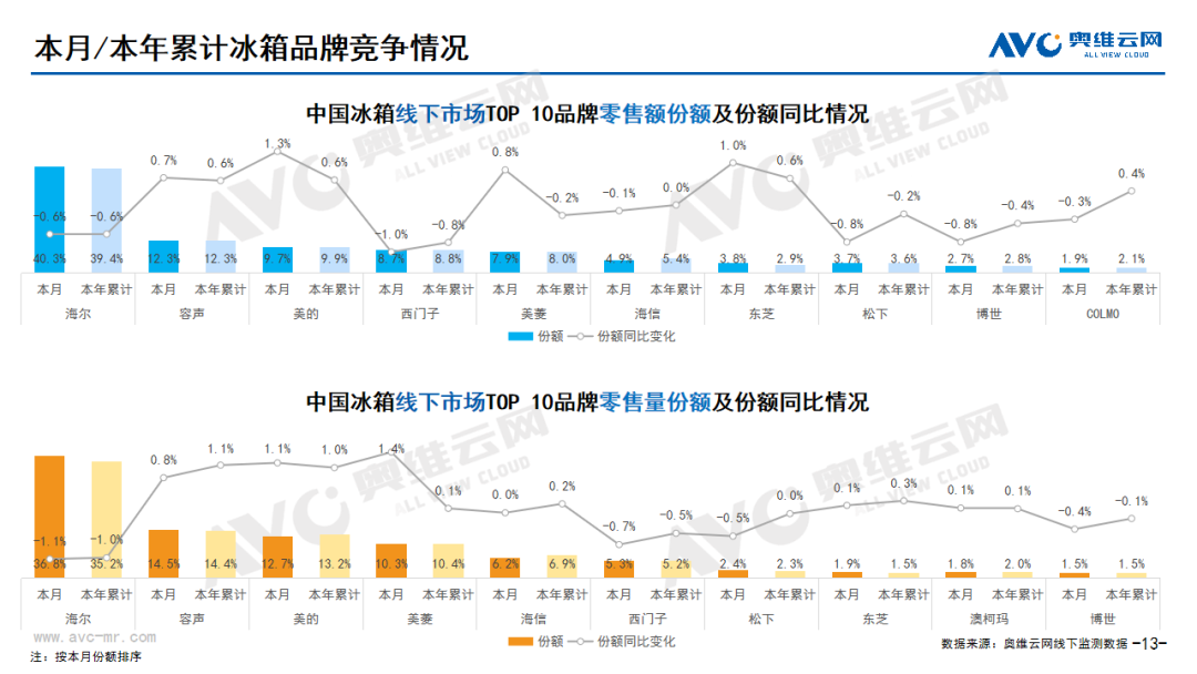 2023年10月家电市场总结（线下篇）