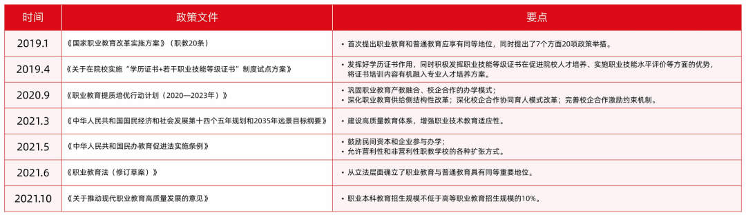 职业教育市场规模直逼万亿，发展趋势如何？