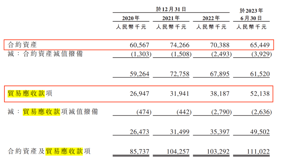 中国电信供应商经纬天地三闯港交所，创始人之一刘萍套现上千万